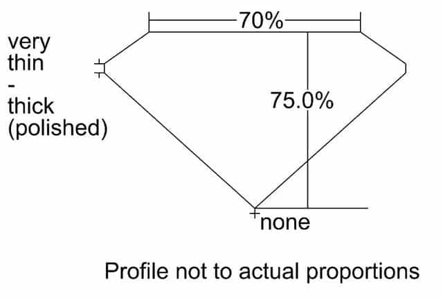cutprofile