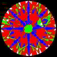 aset scope