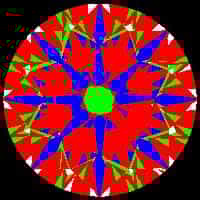 aset scope