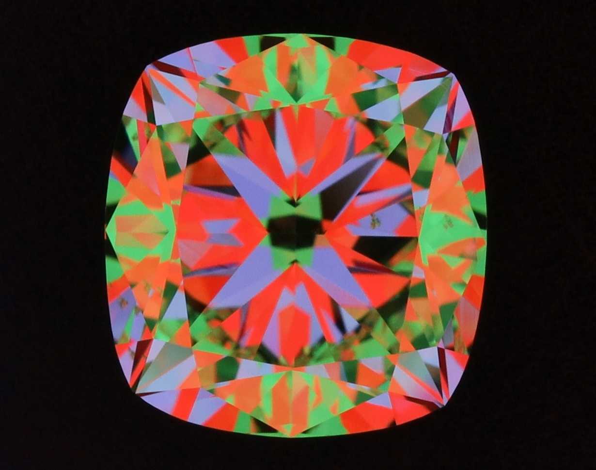 aset scope