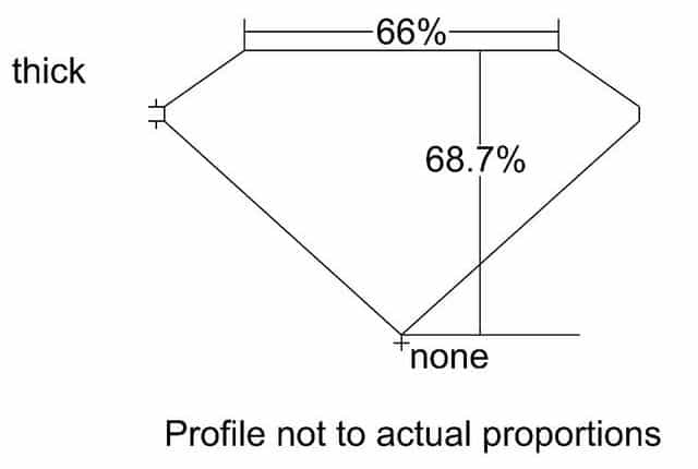 cutprofile