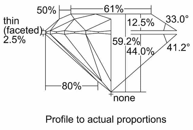 cutprofile