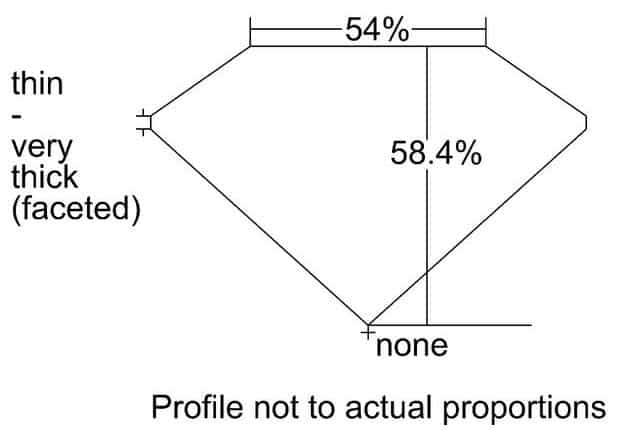 cutprofile