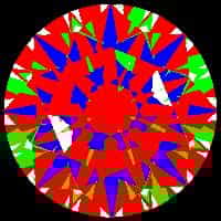 aset scope