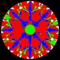 aset scope