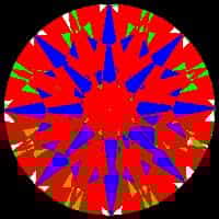 aset scope