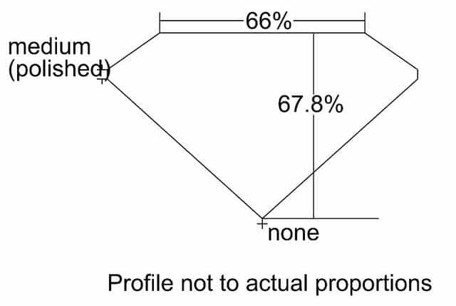 cutprofile