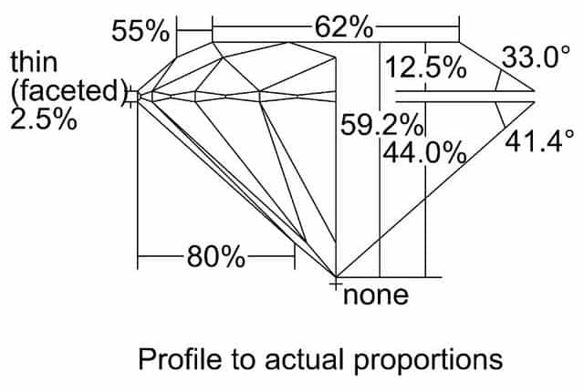 cutprofile