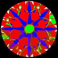 aset scope