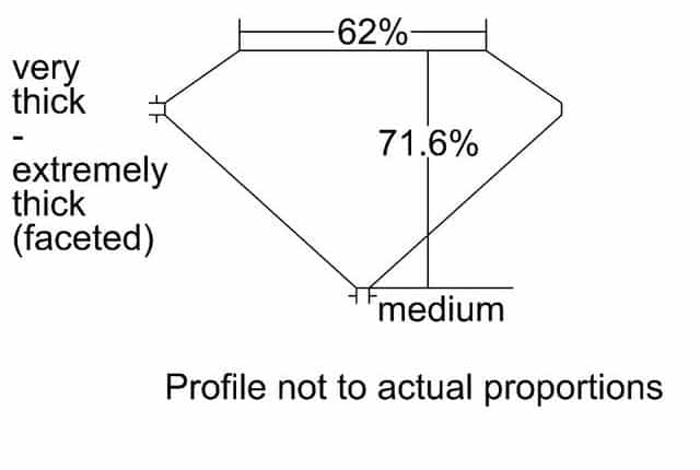 cutprofile