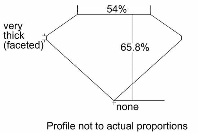 cutprofile