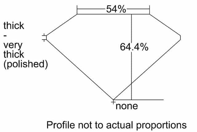 cutprofile