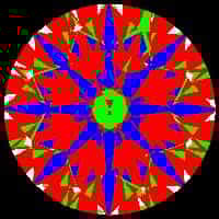 aset scope