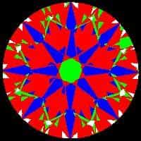 aset scope