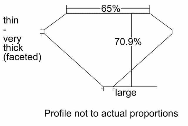 cutprofile