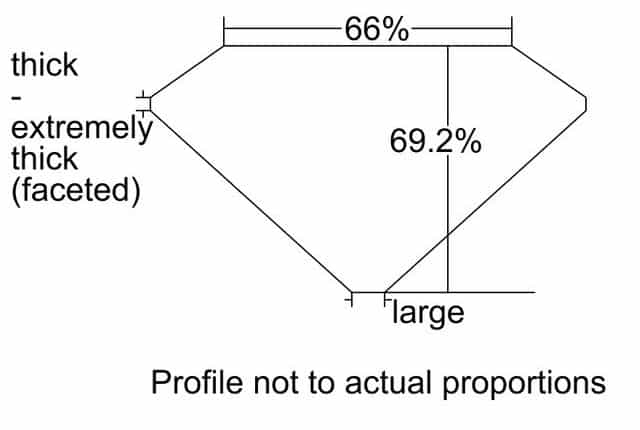 cutprofile