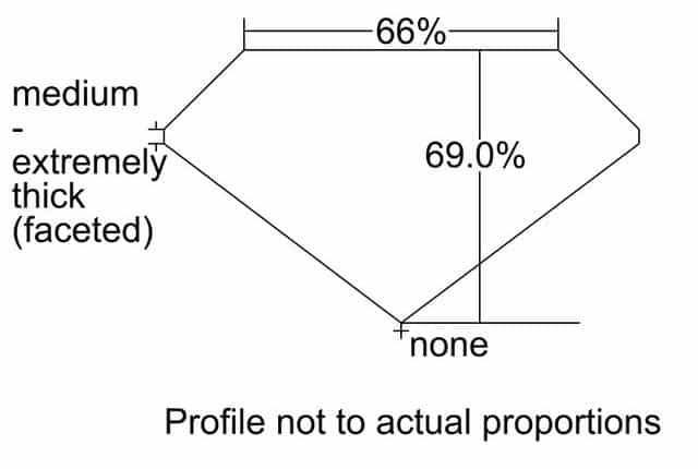 cutprofile