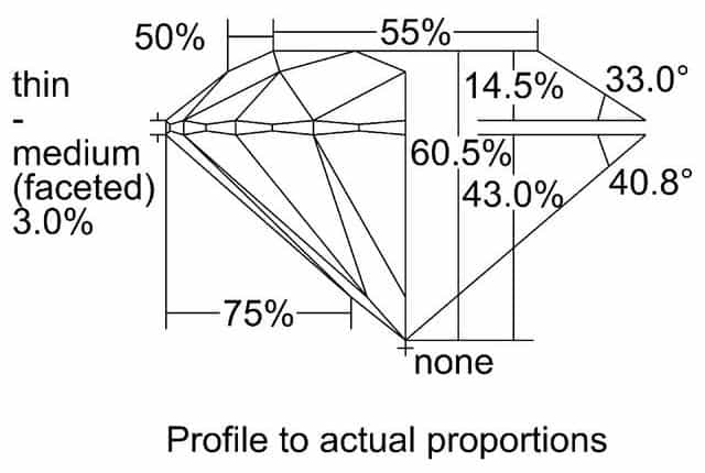 cutprofile