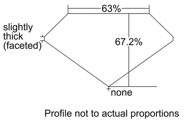 cutprofile