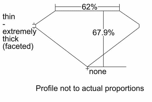 cutprofile