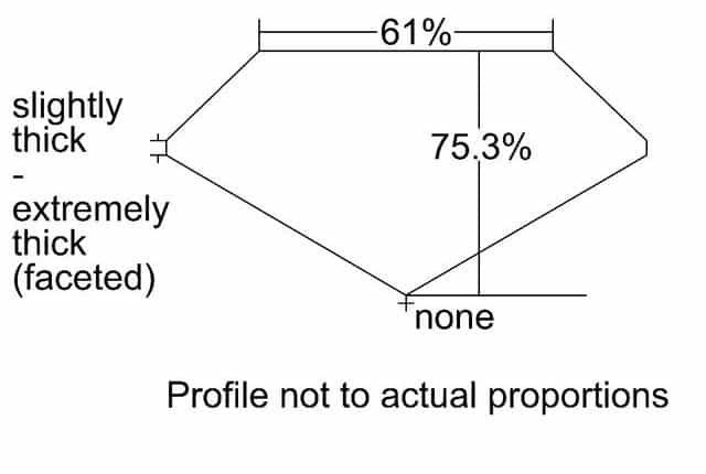 cutprofile