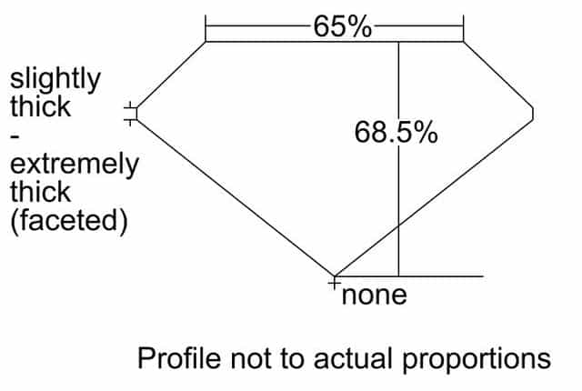 cutprofile