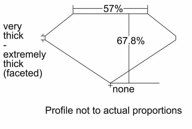 cutprofile