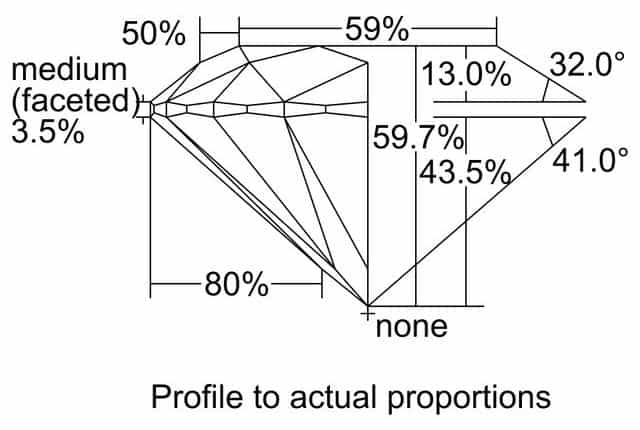 cutprofile