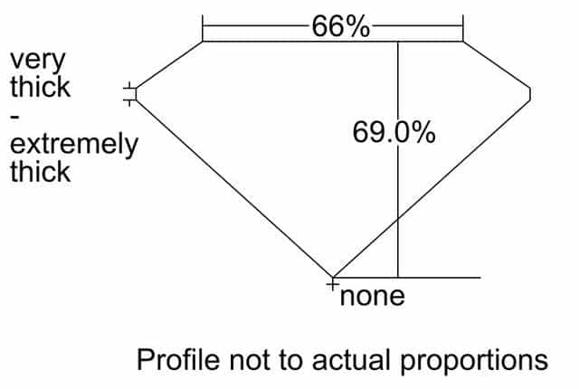 cutprofile