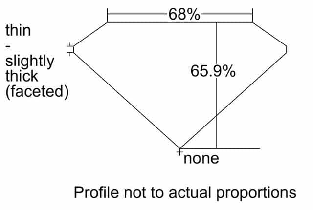 cutprofile