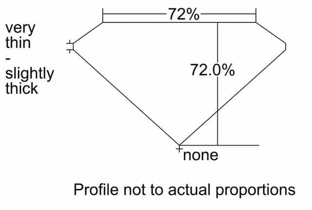 cutprofile