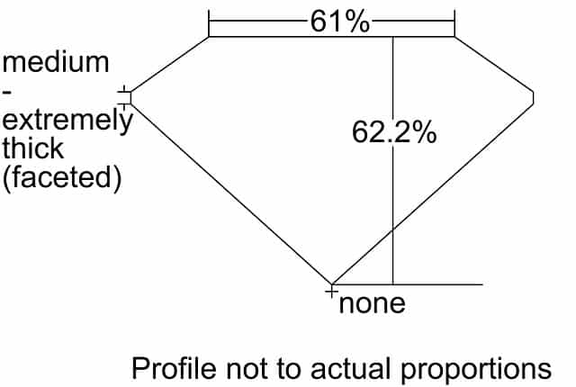 cutprofile