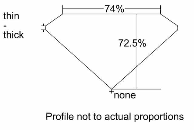 cutprofile