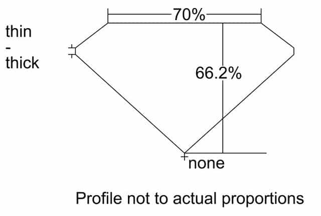 cutprofile