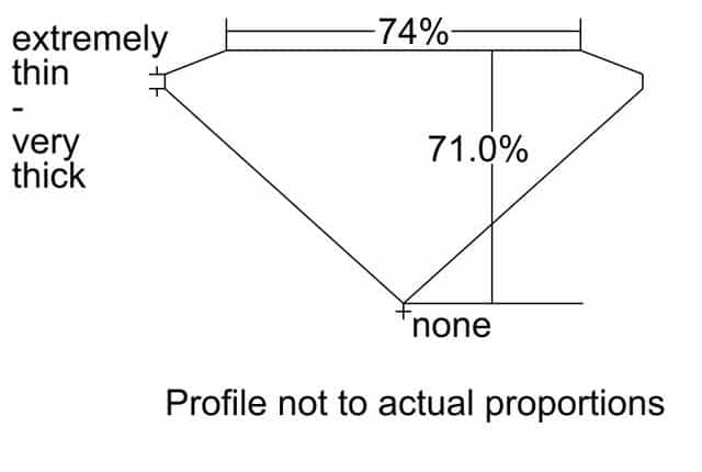 cutprofile