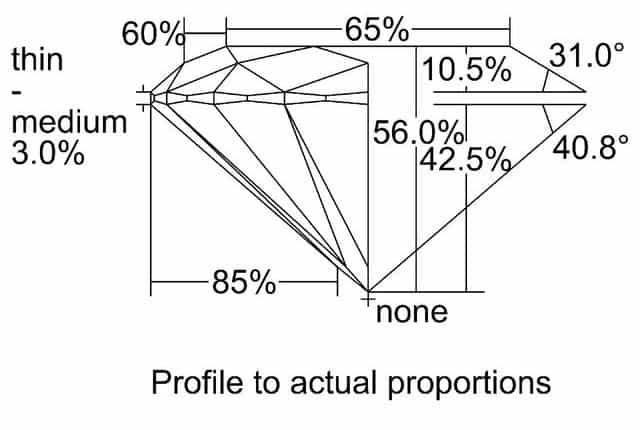 cutprofile