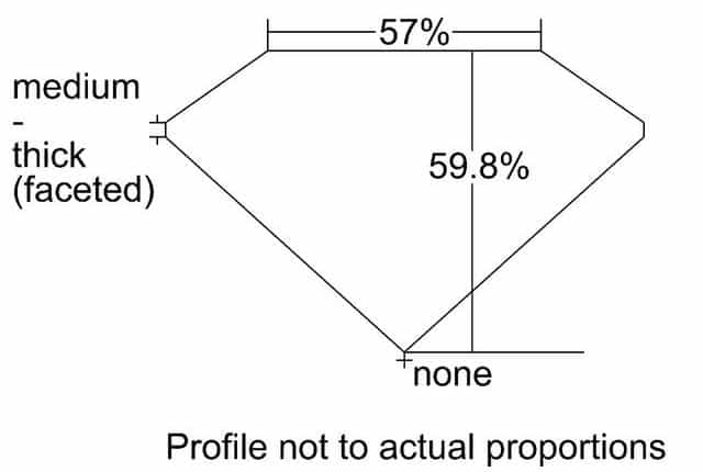 cutprofile