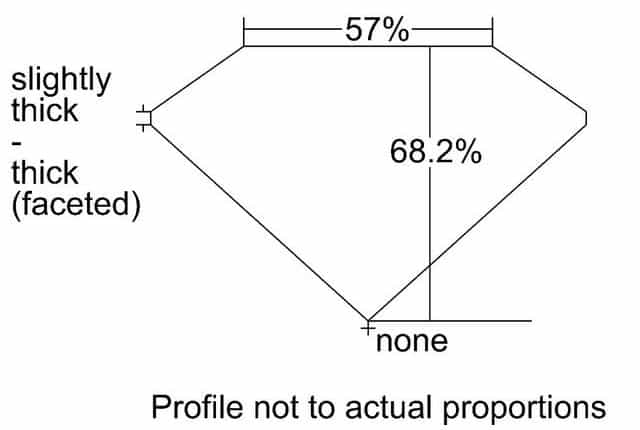 cutprofile