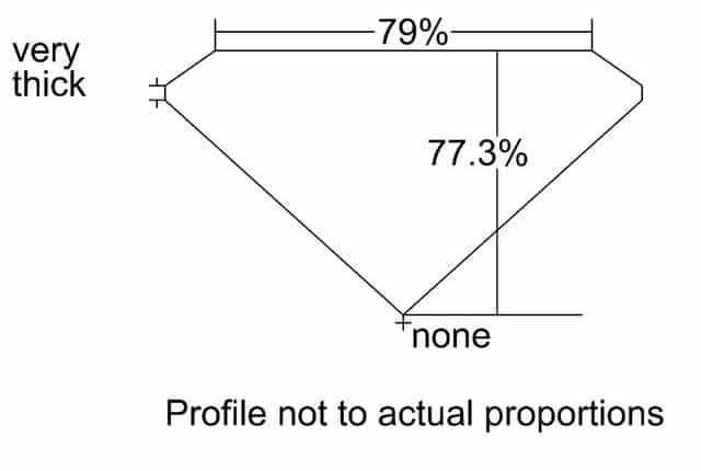 cutprofile