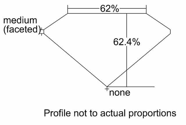 cutprofile