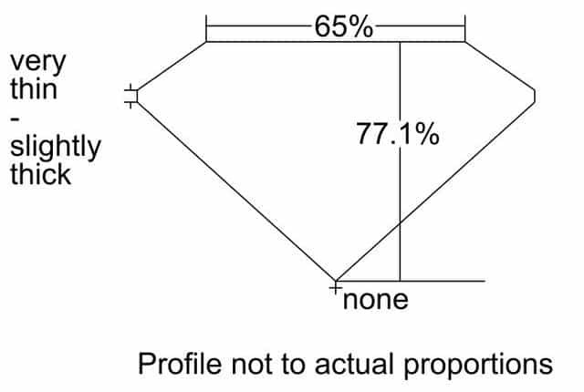 cutprofile