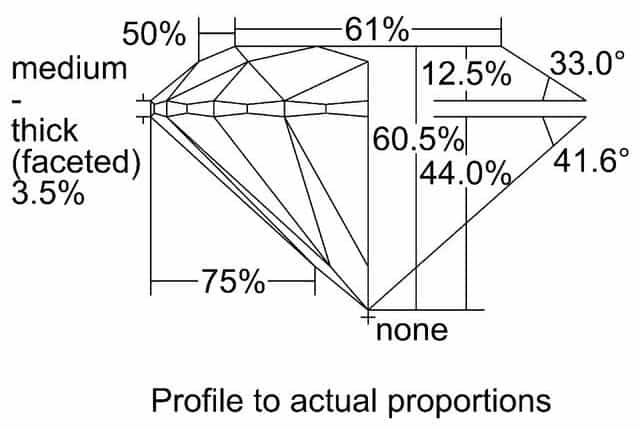 cutprofile