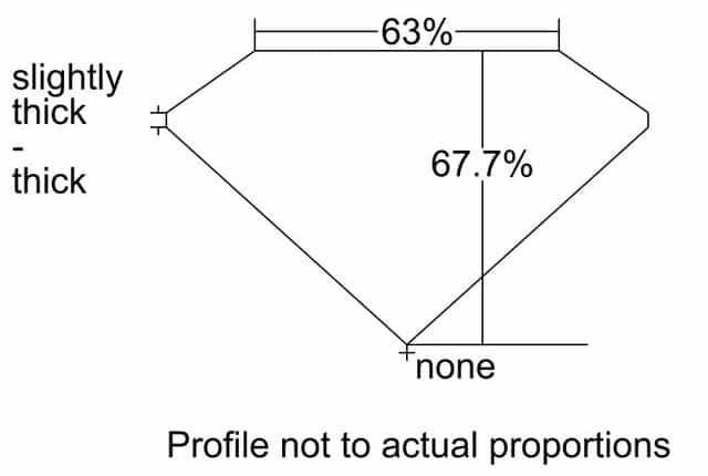 cutprofile
