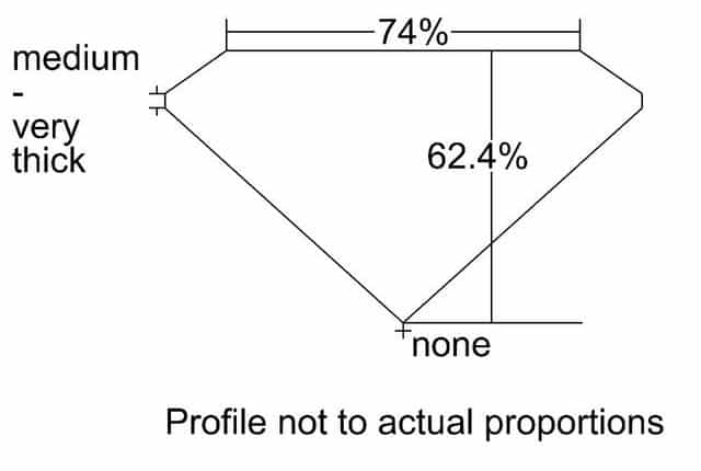 cutprofile