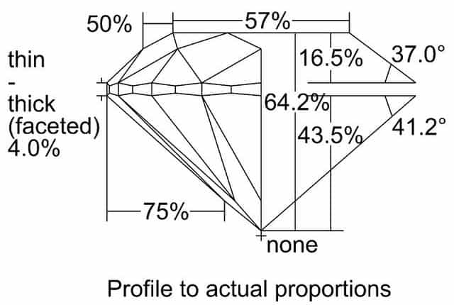 cutprofile