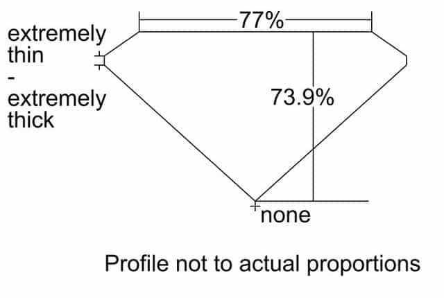 cutprofile