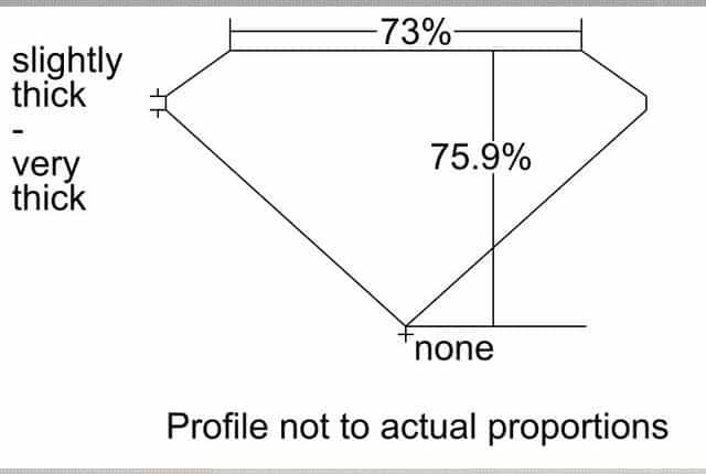 cutprofile