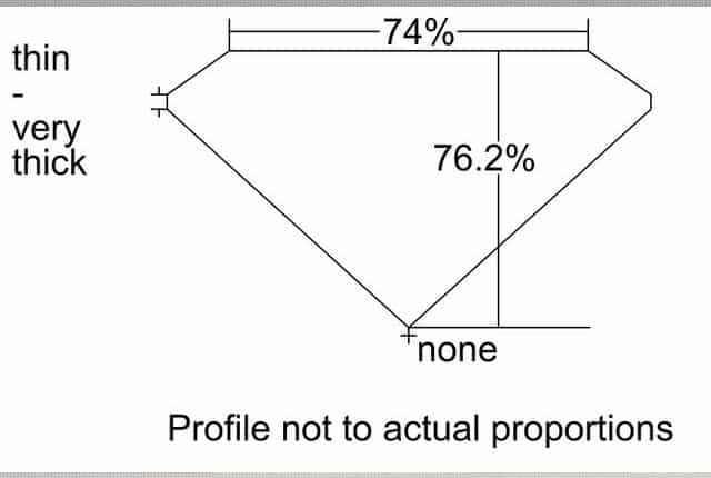 cutprofile