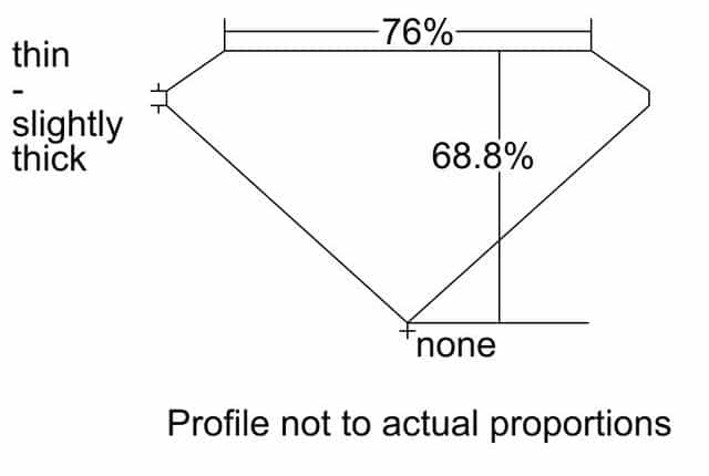 cutprofile