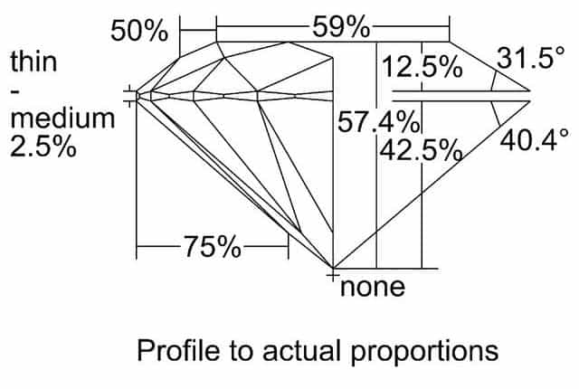 cutprofile